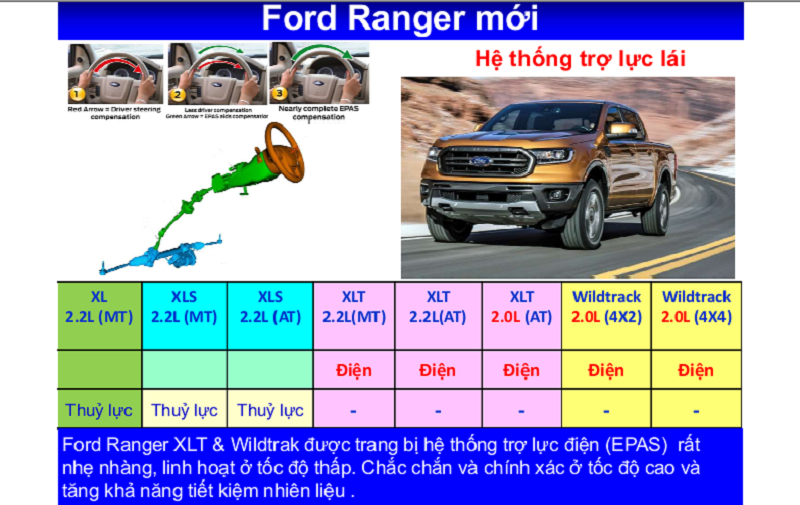 Hệ thống trợ lực lái Của Ford Ranger